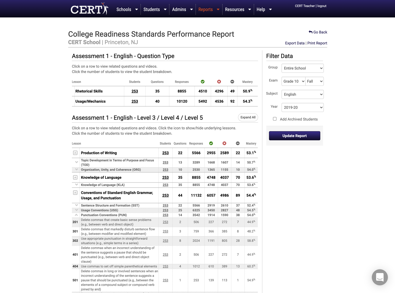 CERT | College Equipped Readiness Tool